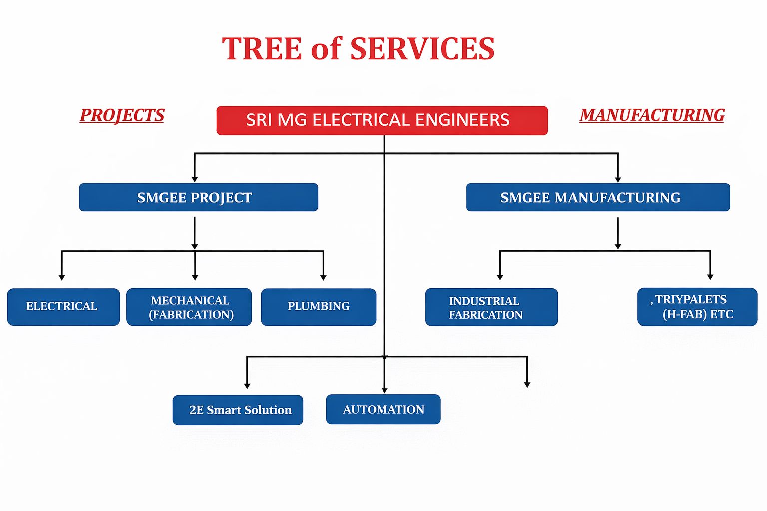 Electrical Services
